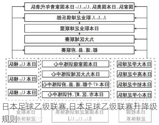 日本足球乙级联赛,日本足球乙级联赛升降级规则