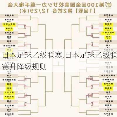 日本足球乙级联赛,日本足球乙级联赛升降级规则