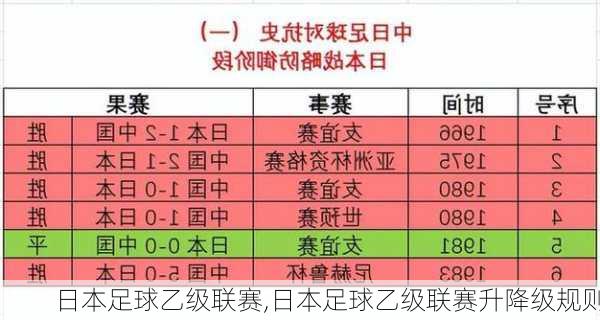 日本足球乙级联赛,日本足球乙级联赛升降级规则