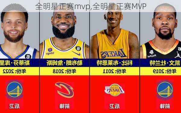 全明星正赛mvp,全明星正赛MVP