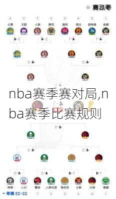 nba赛季赛对局,nba赛季比赛规则