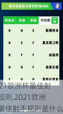 2021欧洲杯最佳射手规则,2021欧洲杯最佳射手规则是什么