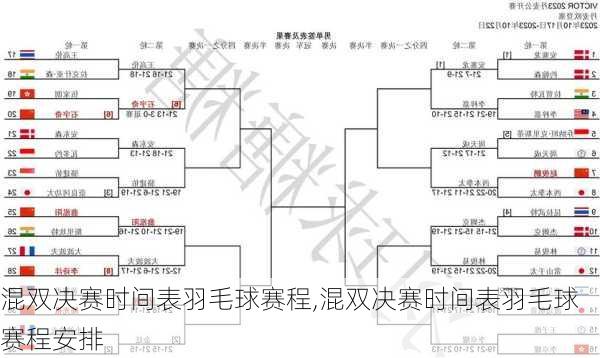 混双决赛时间表羽毛球赛程,混双决赛时间表羽毛球赛程安排