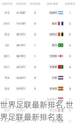 世界足联最新排名,世界足联最新排名表