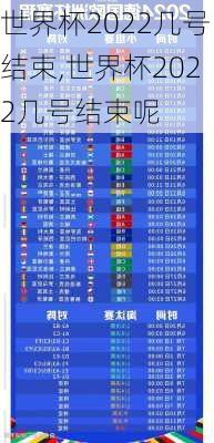 世界杯2022几号结束,世界杯2022几号结束呢