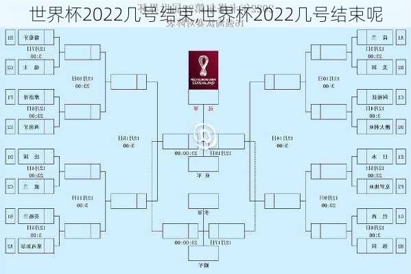 世界杯2022几号结束,世界杯2022几号结束呢