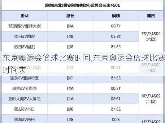 东京奥运会篮球比赛时间,东京奥运会篮球比赛时间表