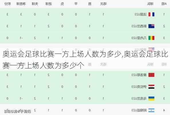 奥运会足球比赛一方上场人数为多少,奥运会足球比赛一方上场人数为多少个