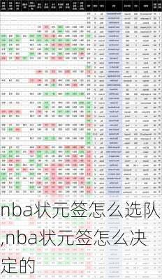 nba状元签怎么选队,nba状元签怎么决定的