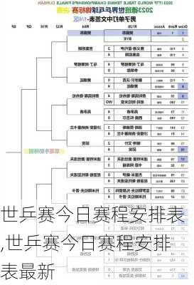 世乒赛今日赛程安排表,世乒赛今日赛程安排表最新