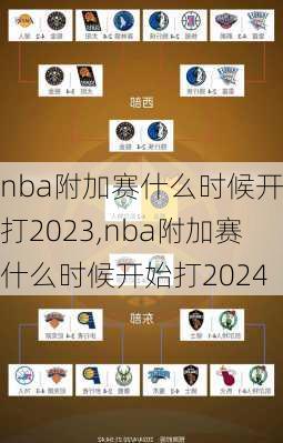 nba附加赛什么时候开始打2023,nba附加赛什么时候开始打2024