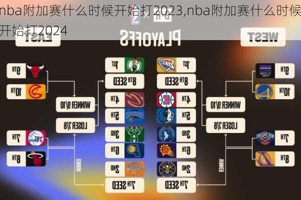 nba附加赛什么时候开始打2023,nba附加赛什么时候开始打2024