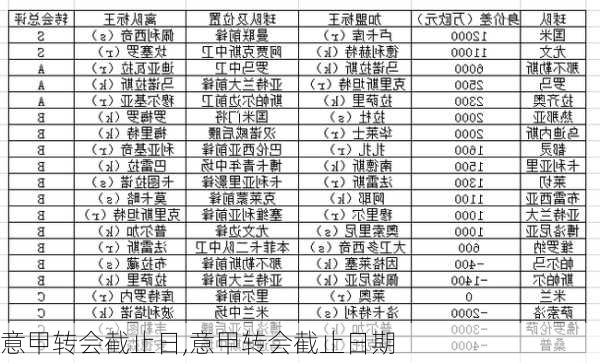 意甲转会截止日,意甲转会截止日期