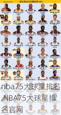 nba75大球星排名,NBA75大球星排名官网