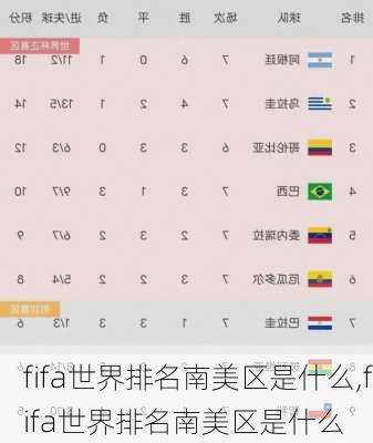 fifa世界排名南美区是什么,fifa世界排名南美区是什么