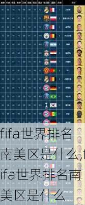 fifa世界排名南美区是什么,fifa世界排名南美区是什么