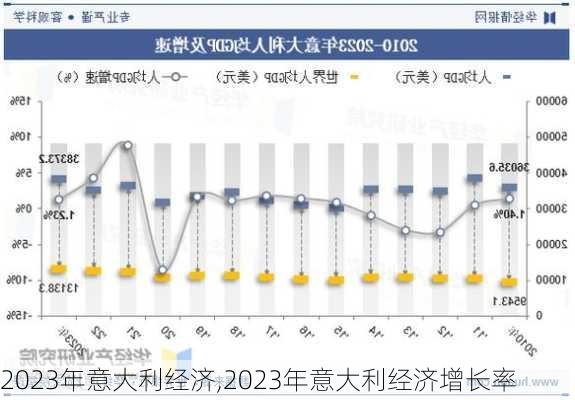 2023年意大利经济,2023年意大利经济增长率