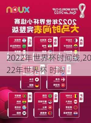 2022年世界杯时间线,2022年世界杯 时间