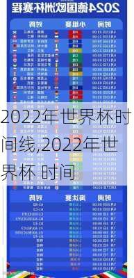 2022年世界杯时间线,2022年世界杯 时间