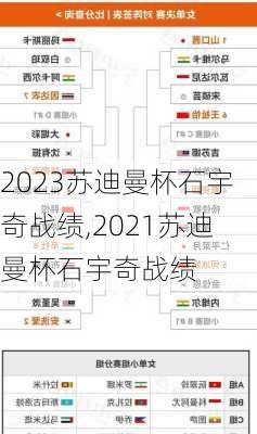 2023苏迪曼杯石宇奇战绩,2021苏迪曼杯石宇奇战绩