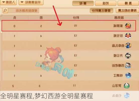 全明星赛程,梦幻西游全明星赛程