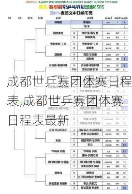 成都世乒赛团体赛日程表,成都世乒赛团体赛日程表最新