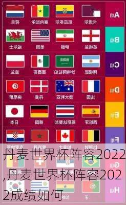 丹麦世界杯阵容2022,丹麦世界杯阵容2022成绩如何