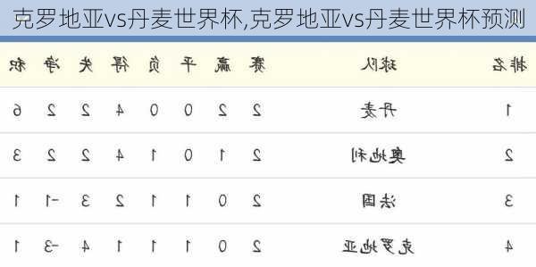 克罗地亚vs丹麦世界杯,克罗地亚vs丹麦世界杯预测