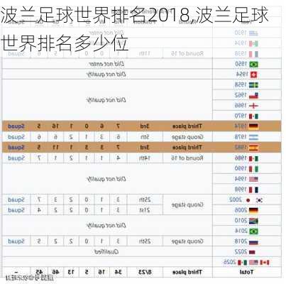 波兰足球世界排名2018,波兰足球世界排名多少位