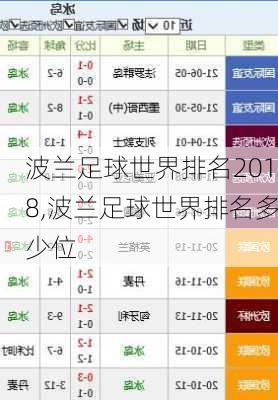 波兰足球世界排名2018,波兰足球世界排名多少位