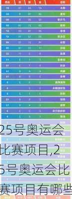 25号奥运会比赛项目,25号奥运会比赛项目有哪些