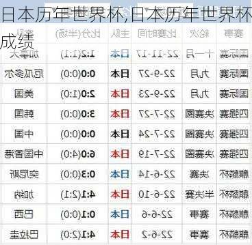 日本历年世界杯,日本历年世界杯成绩