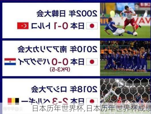 日本历年世界杯,日本历年世界杯成绩