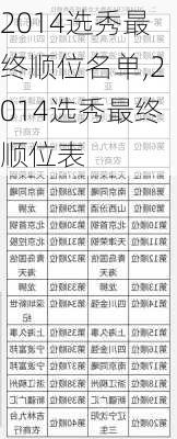 2014选秀最终顺位名单,2014选秀最终顺位表