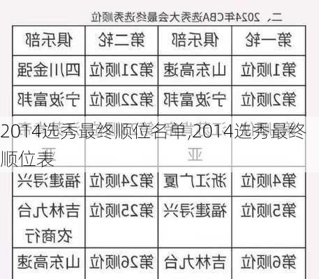 2014选秀最终顺位名单,2014选秀最终顺位表