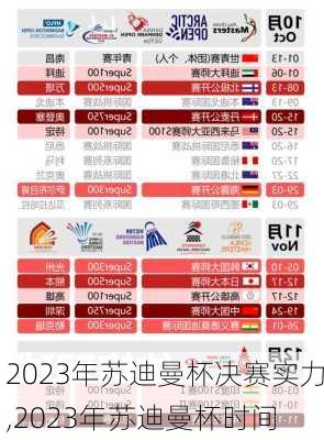 2023年苏迪曼杯决赛实力,2023年苏迪曼杯时间