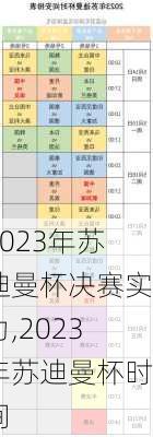 2023年苏迪曼杯决赛实力,2023年苏迪曼杯时间