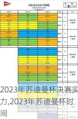 2023年苏迪曼杯决赛实力,2023年苏迪曼杯时间