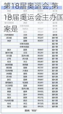 第18届奥运会,第18届奥运会主办国家是