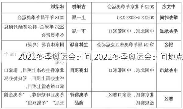 2022冬季奥运会时间,2022冬季奥运会时间地点