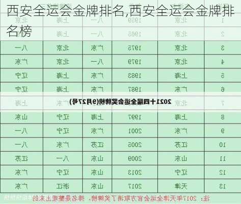 西安全运会金牌排名,西安全运会金牌排名榜