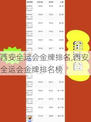 西安全运会金牌排名,西安全运会金牌排名榜