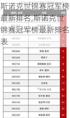 斯诺克世锦赛冠军榜最新排名,斯诺克世锦赛冠军榜最新排名表