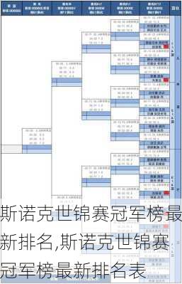 斯诺克世锦赛冠军榜最新排名,斯诺克世锦赛冠军榜最新排名表