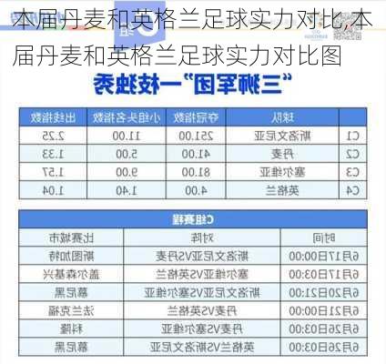 本届丹麦和英格兰足球实力对比,本届丹麦和英格兰足球实力对比图